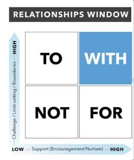 Relationships Window